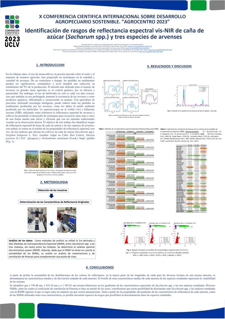 Identification of vis-NIR spectral reflectance traits of sugarcane (Sacharum spp. sugar cane (Sacharum spp.) and three species of weeds