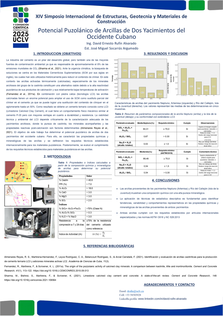 Pozzolanic potential of clays from two western Cuban deposits for LC3 production