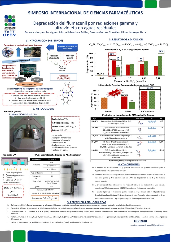 Degradación del flumazenil por radiaciones gamma y ultravioleta en aguas residuales