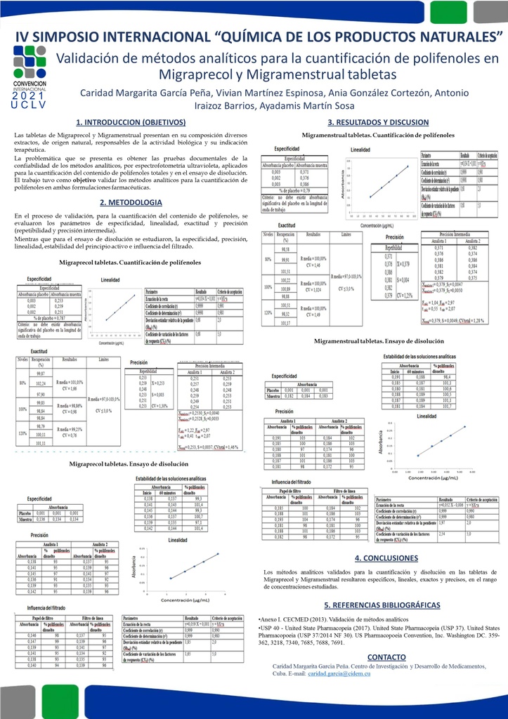 Validation of analytical methods for the quantification of polyphenols in Migraprecol and Migramenstrual tablets