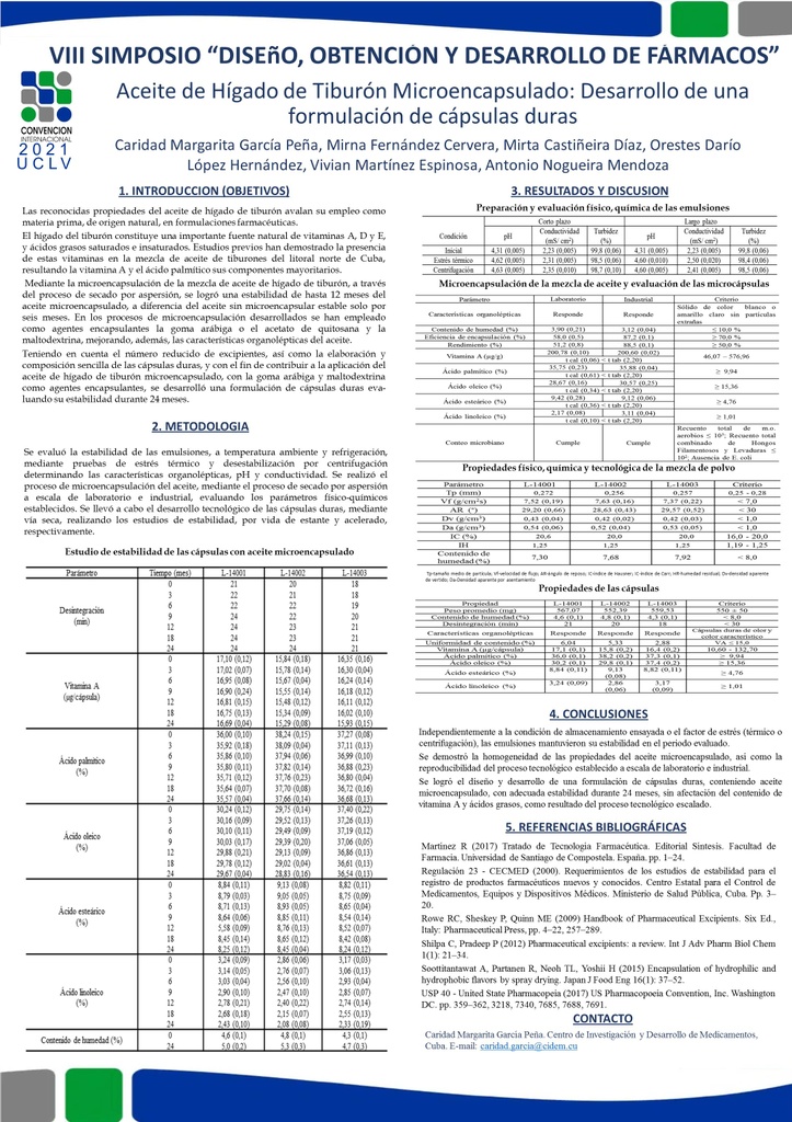 Microencapsulated shark liver oil: Development of hard capsule formulation