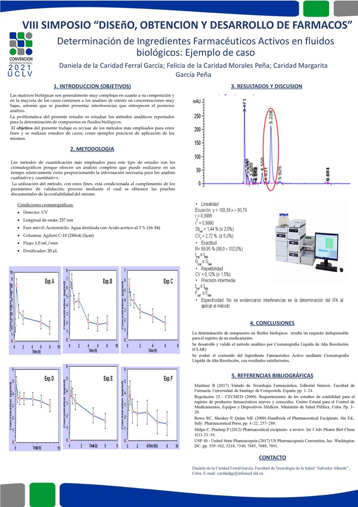 Determination of Active Pharmaceutical Ingredients in biological fluids: Case example
