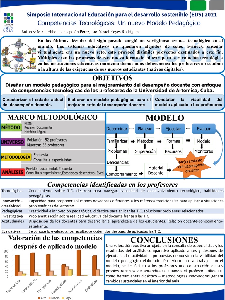 Technological skills, a new Pedagogical Model