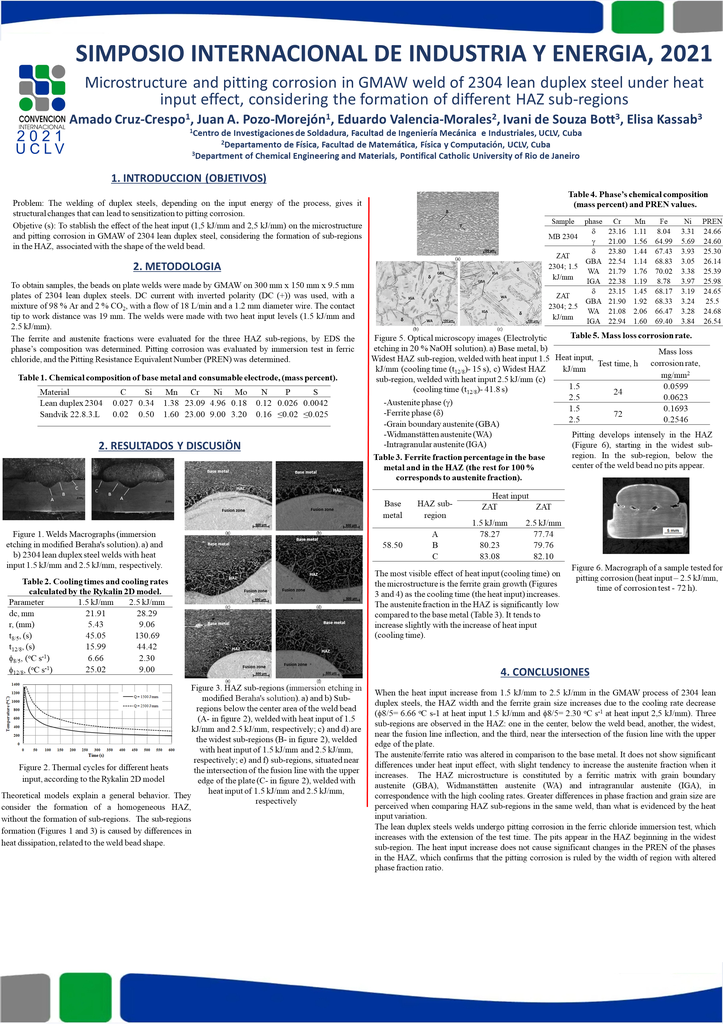 Microerstructura y corrosión por picadura en soldadura GMAW de acero lean duplex 2304 bajo el efecto del calor de entrada, considerando la formación de diferentes subregiones de la ZAC