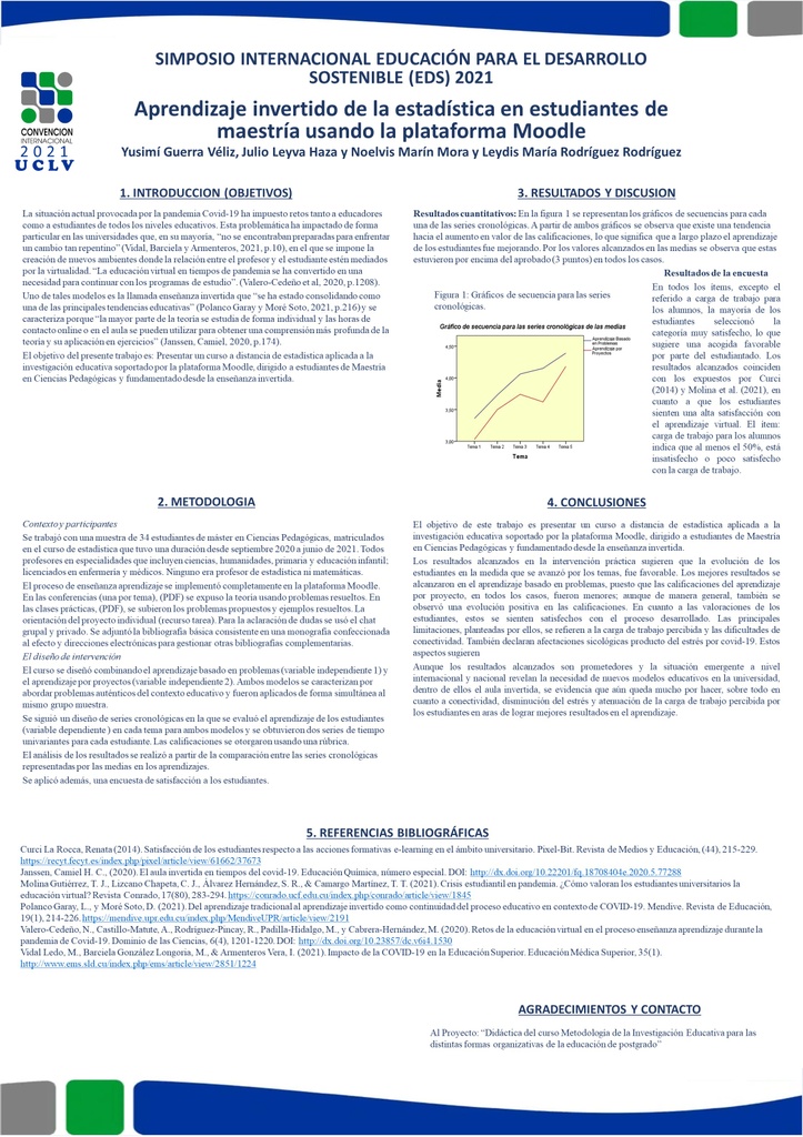 Flipped learning of statistics in master's students using the Moodle platform.