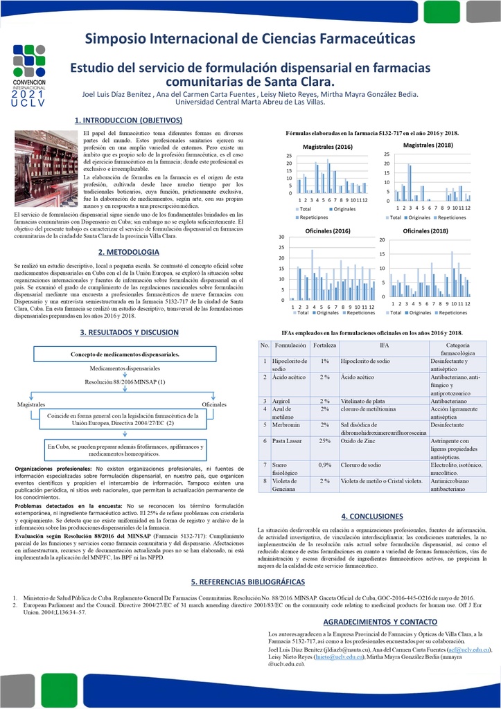 Estudio del servicio de formulación dispensarial en farmacias comunitarias de Santa Clara