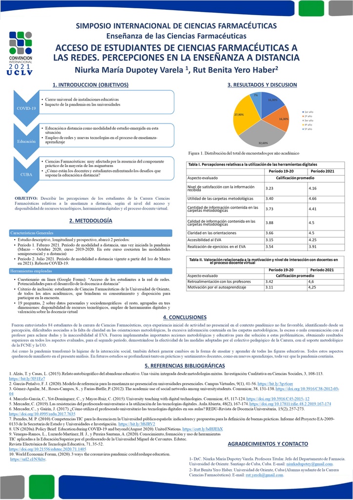 ACCESS OF PHARMACEUTICAL SCIENCE STUDENTS TO NETWORKS. PERCEPTIONS ABOUT DISTANCE LEARNING