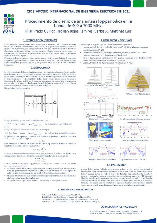 Procedimiento de diseño de una antena log-periódica en la banda de 400 a 7000 MHz