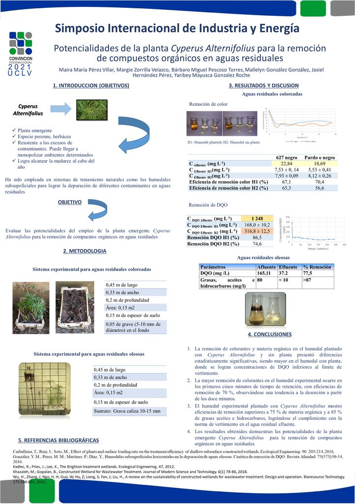 Potencialidades de la planta Cyperus Alternifolius para la remoción de compuestos orgánicos en aguas residuales