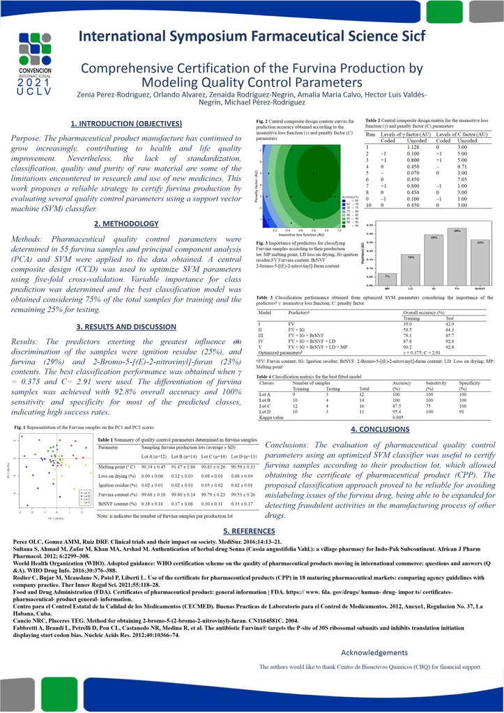 Comprehensive Certification of the Furvina Production by Modeling Quality Control Parameters