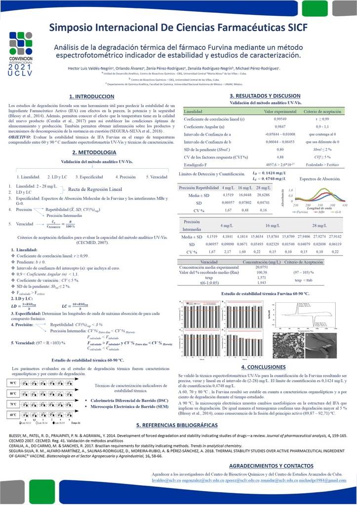 Analyzing Thermal Degradation of Furvina Drug Using a Stability Indicating Spectrophotometric Method and Characterization Studies