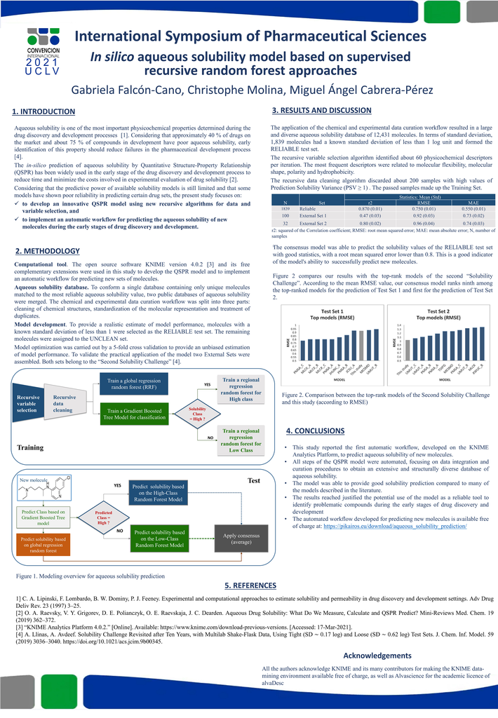 ADME prediction with KNIME: In silico aqueous solubility consensus model based on supervised recursive random forest approaches