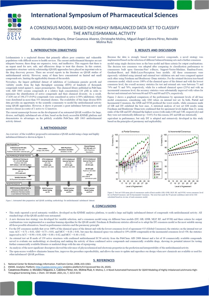 A consensus model based on highly imbalanced data set to classify the antileishmanial activity