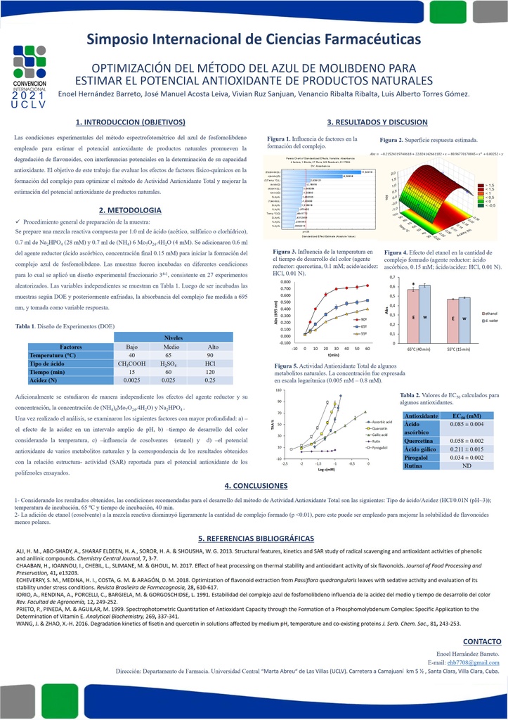 Optimization of the blue molybdenum method for estimating the antioxidant potential of natural products