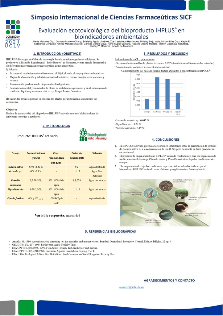 Evaluación ecotoxicológica del bioproducto IHPLUS® en bioindicadores ambientales