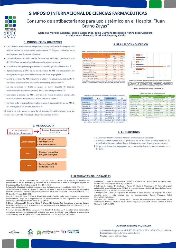 Consumo de antibacterianos para uso sistémico en el Hospital &quot;Juan Bruno Zayas&quot;