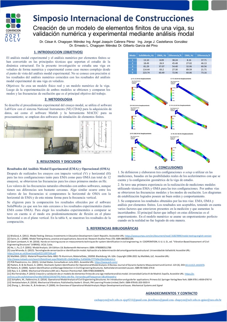 Creación de un modelo de elementos finitos de una viga, su validación numérica y experimental mediante análisis modal