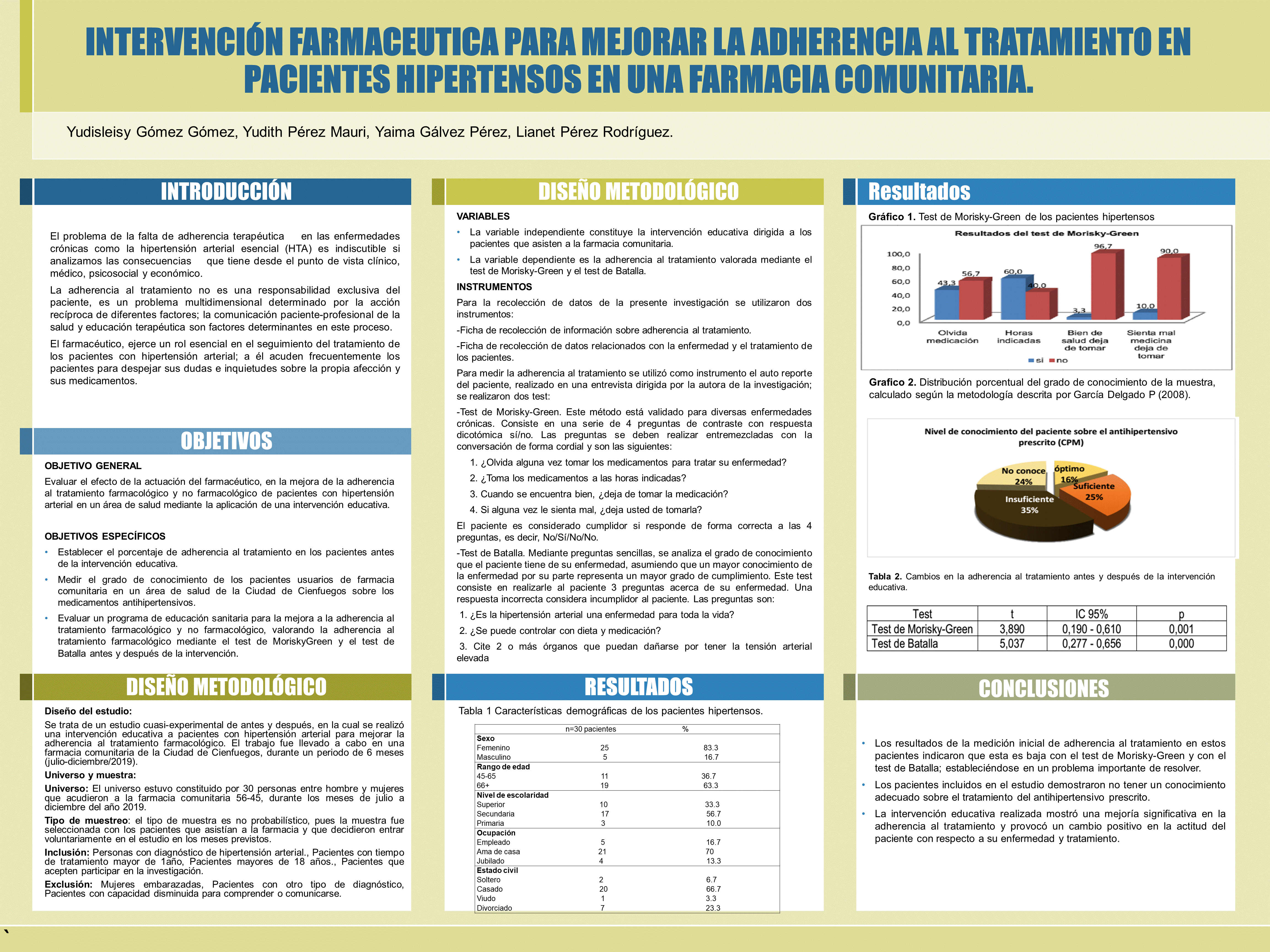 INTERVENCIÓN FARMACEUTICA PARA MEJORAR LA ADHERENCIA AL TRATAMIENTO EN PACIENTES HIPERTENSOS EN UNA FARMACIA COMUNITARIA