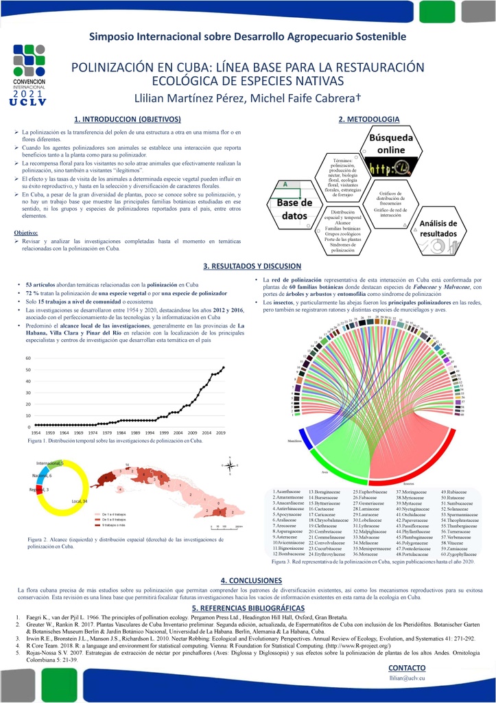 POLLINATION IN CUBA: BASE LINE FOR ECOLOGICAL RESTAURATION OF NATIVE SPECIES