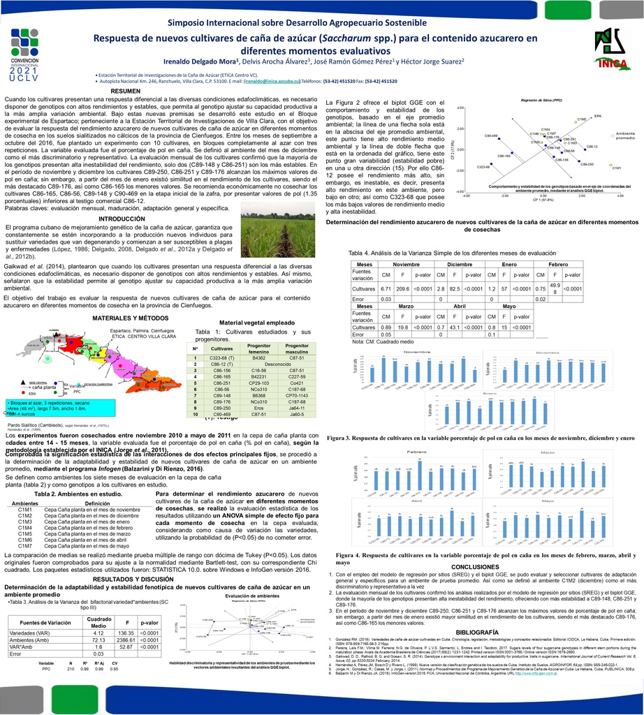 RESPUESTA DE NUEVOS CULTIVARES DE CAÑA DE AZÚCAR (SACCHARUM SPP.) PARA EL RENDIMIENTO AZUCARERO EN DIFERENTES MOMENTOS EVALUATIVOS