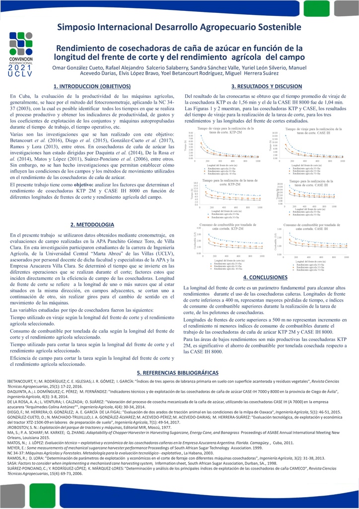 THROUGHPUT CAPACITY OF SUGAR CANE HARVESTERS BASED ON THE LENGTH OF THE CUTTING FRONT AND YIELD