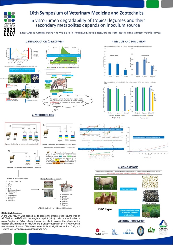 Degradabilidad ruminal in vitro de leguminosas tropicales y sus metabolitos secundarios