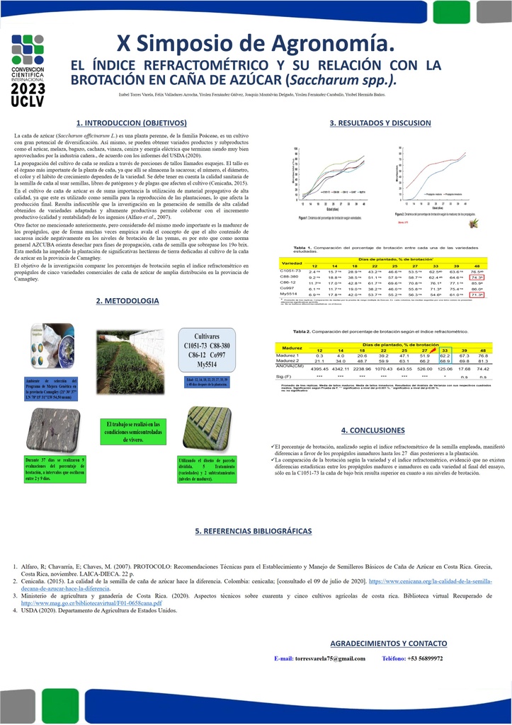 El índice refractométrico y su relación con la brotación en caña de azúcar (Saccharum spp.).