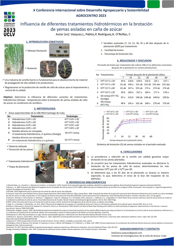 Influence of different hydrothermal treatments in the sprouting of isolated yolks in sugarcane