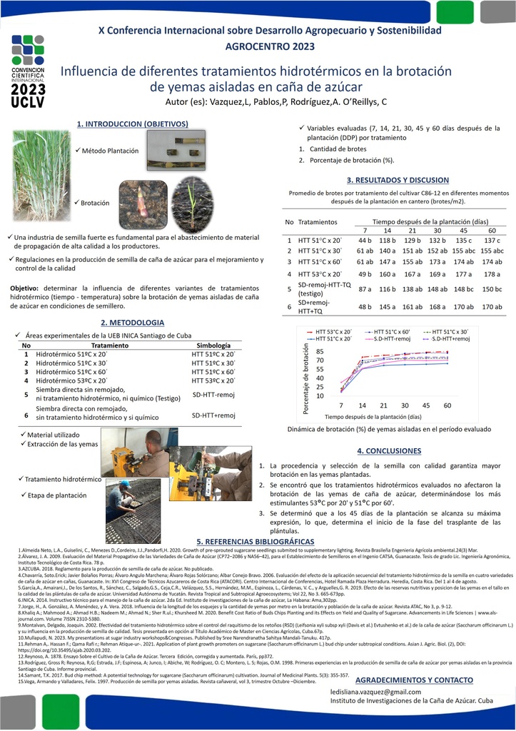 Influencia de diferentes tratamientos hidrotérmicos en la brotación de yemas aisladas en caña de azúcar