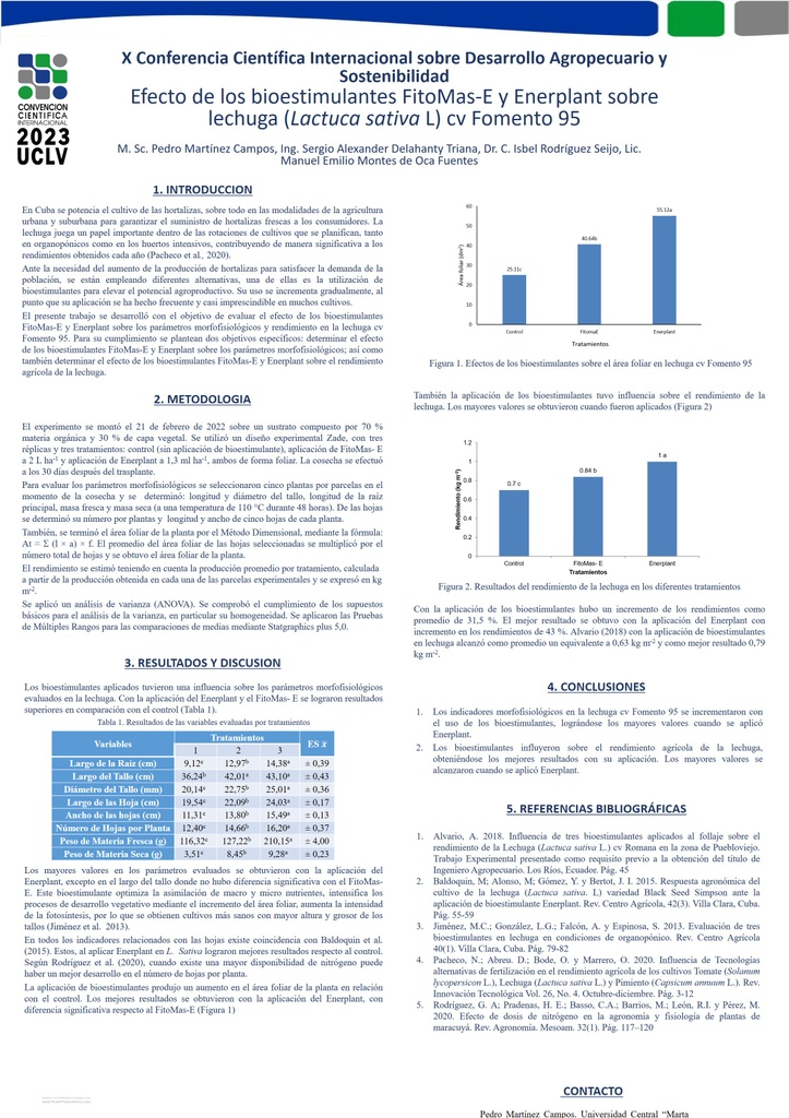 Efecto de los bioestimulantes FitoMas-E y Enerplant sobre lechuga (Lactuca sativa L) cv Fomento 95