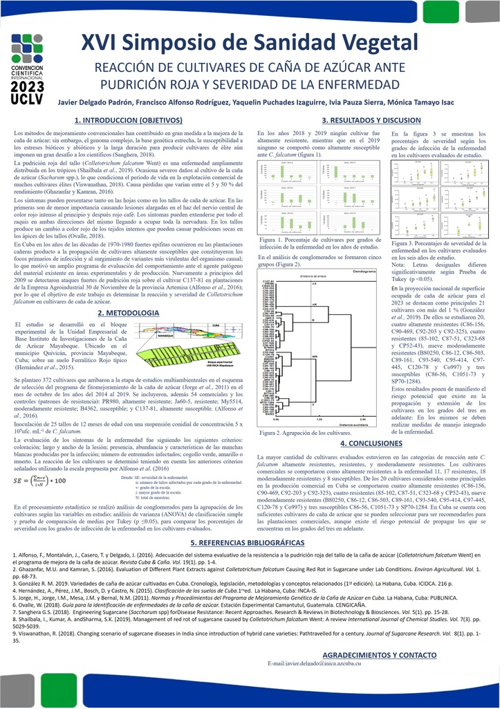 Reaction and severity of Colletotrichum falcatum in sugarcane cultivars