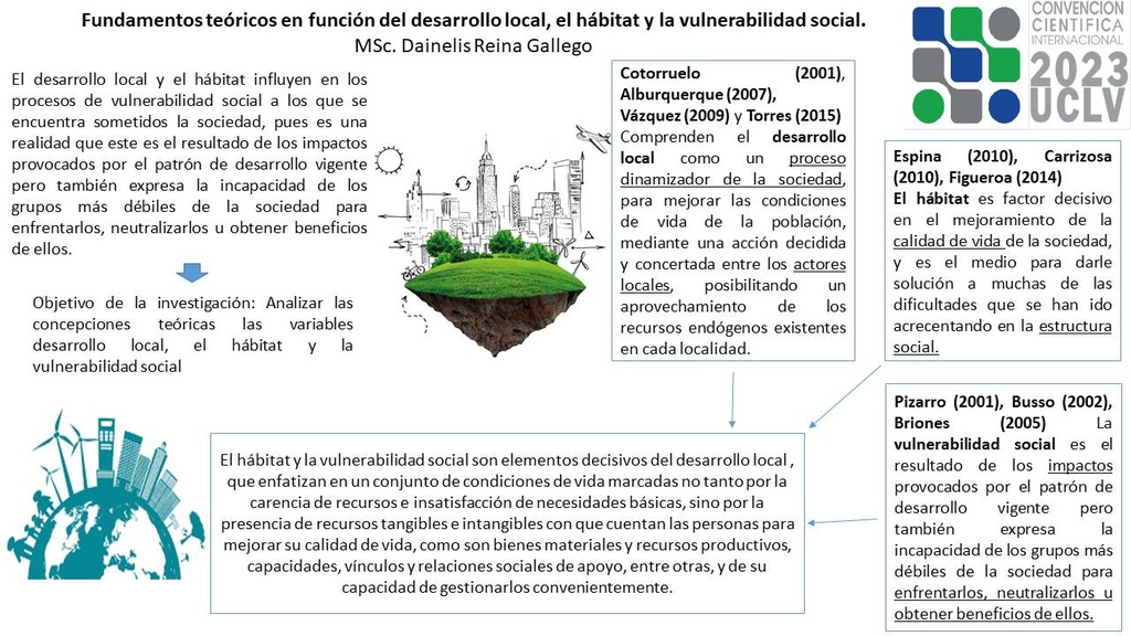 Theoretical foundations based on local development, habitat and social vulnerability.