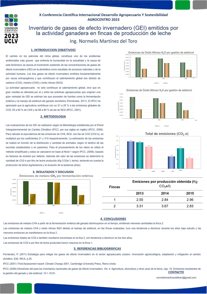 Inventario de gases de efecto invernadero (GEI) emitidos por la actividad ganadera en fincas de producción de leche