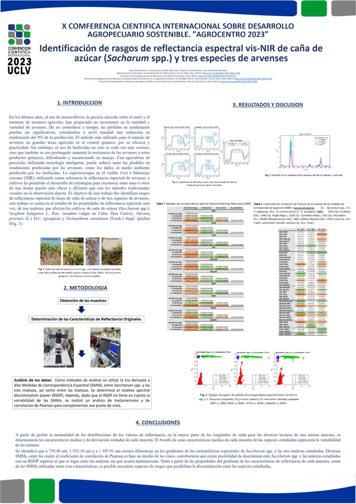 Identificación de rasgos de reflectancia espectral vis-NIR de caña de azúcar (Sacharum spp.) y tres especies de arvenses