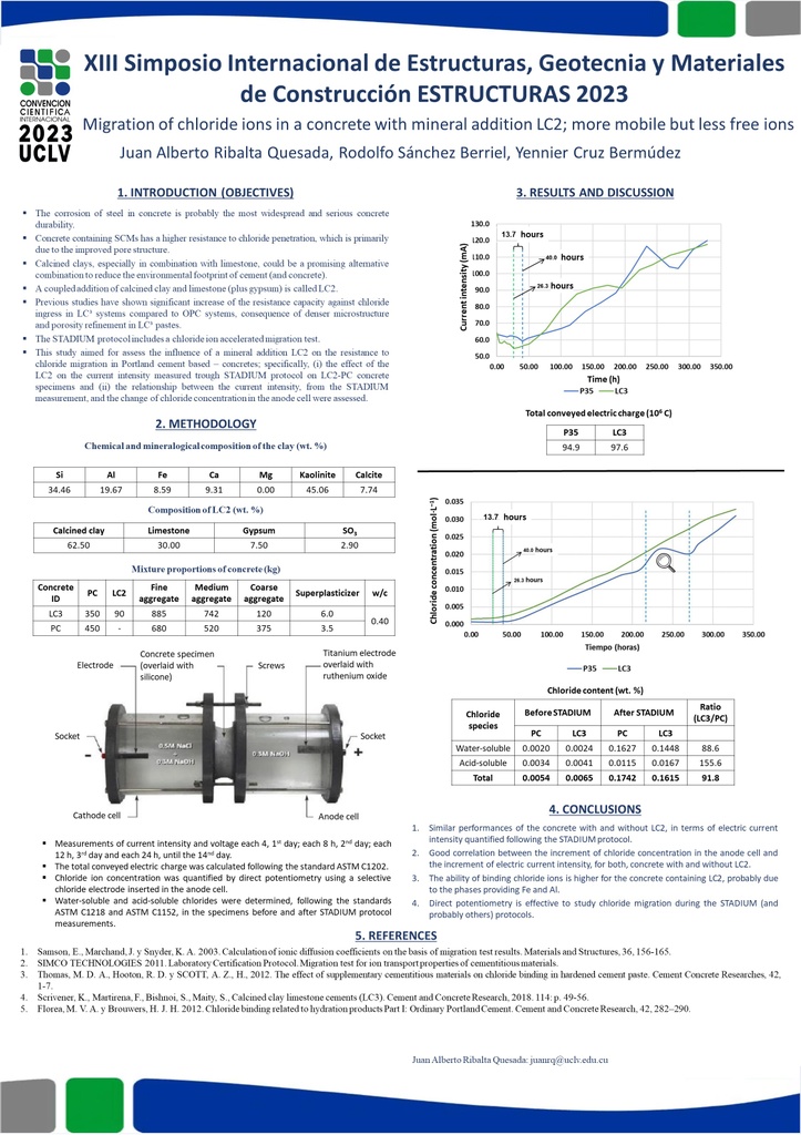 Migración de iones cloruro en un hormigón con adición mineral LC2; cloruros más móviles pero menos libres