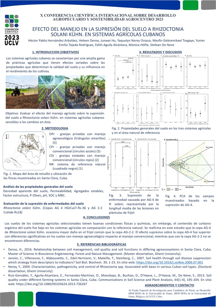 Efecto del manejo en la supresión del suelo a Rhizoctonia solani Kühn. en sistemas agrícolas cubanos