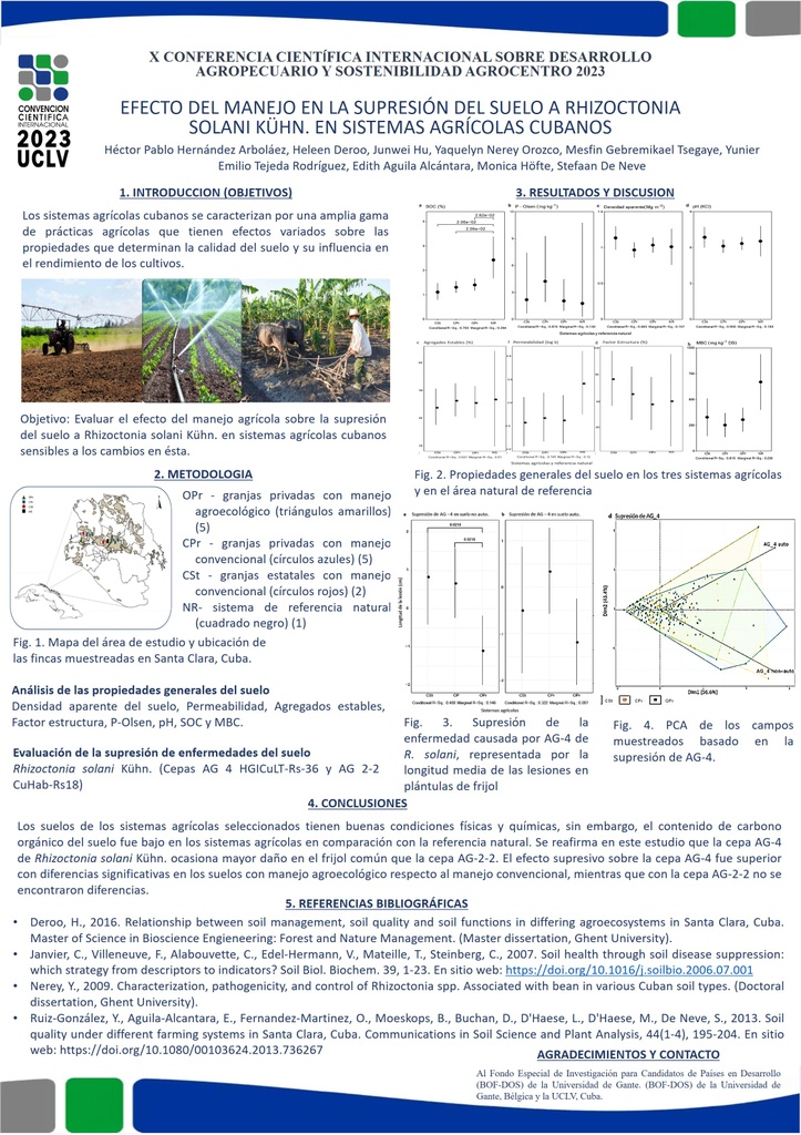 Effect of management in the soil suppression of Rhizoctonia solani Kühn. in cuban agricultural systems