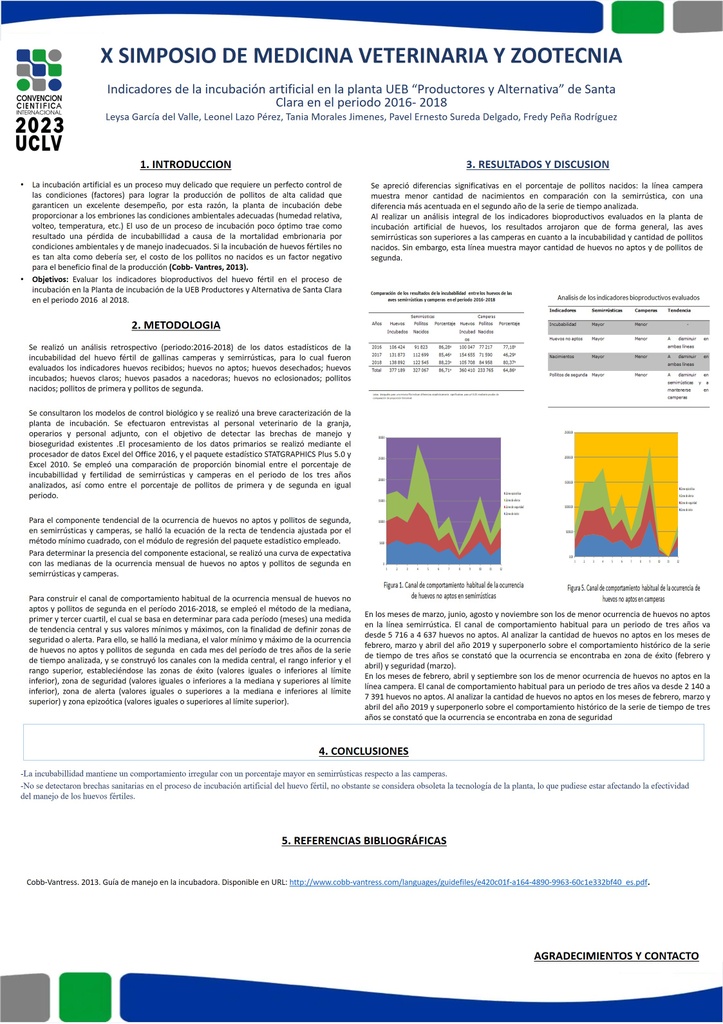 Indicators of artificial incubation at the UEB “Producers and Alternative” plant in Santa Clara in the period 2016-2018.