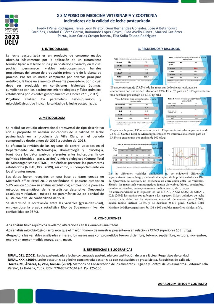 Indicadores de la calidad de la leche pasteurizada