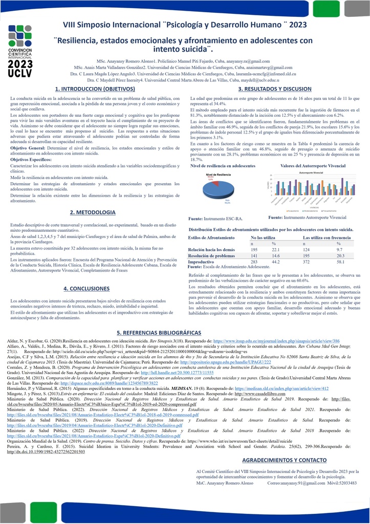 Resilience, emotional states and coping in adolescents with suicidal attempts