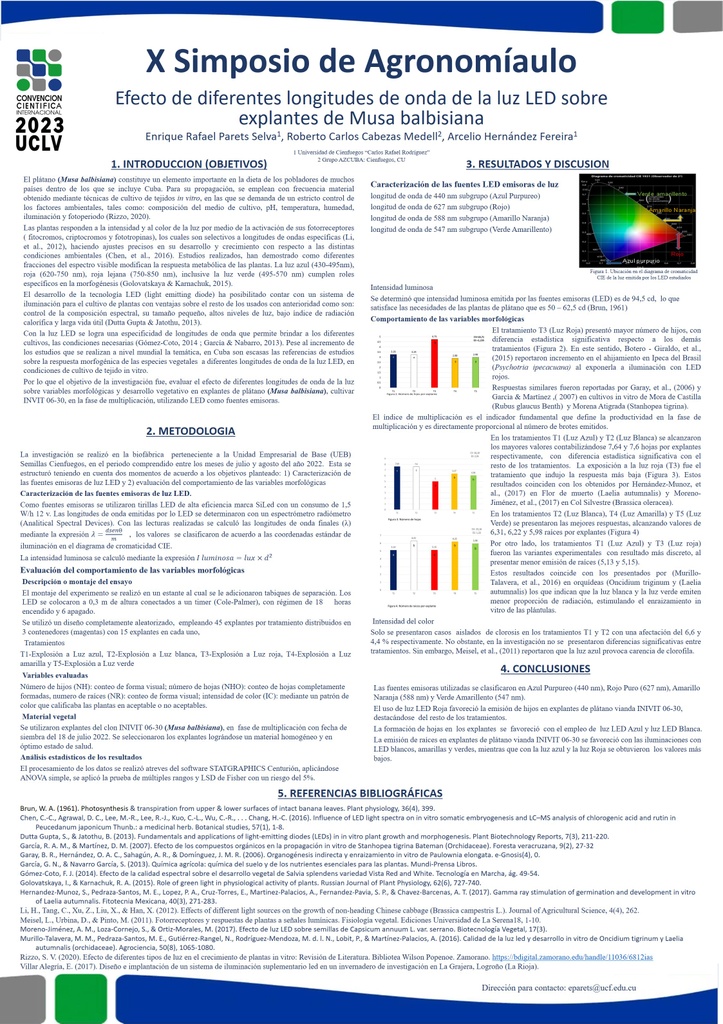 Effect of different wavelengths of LED light on Musa balbisiana explants