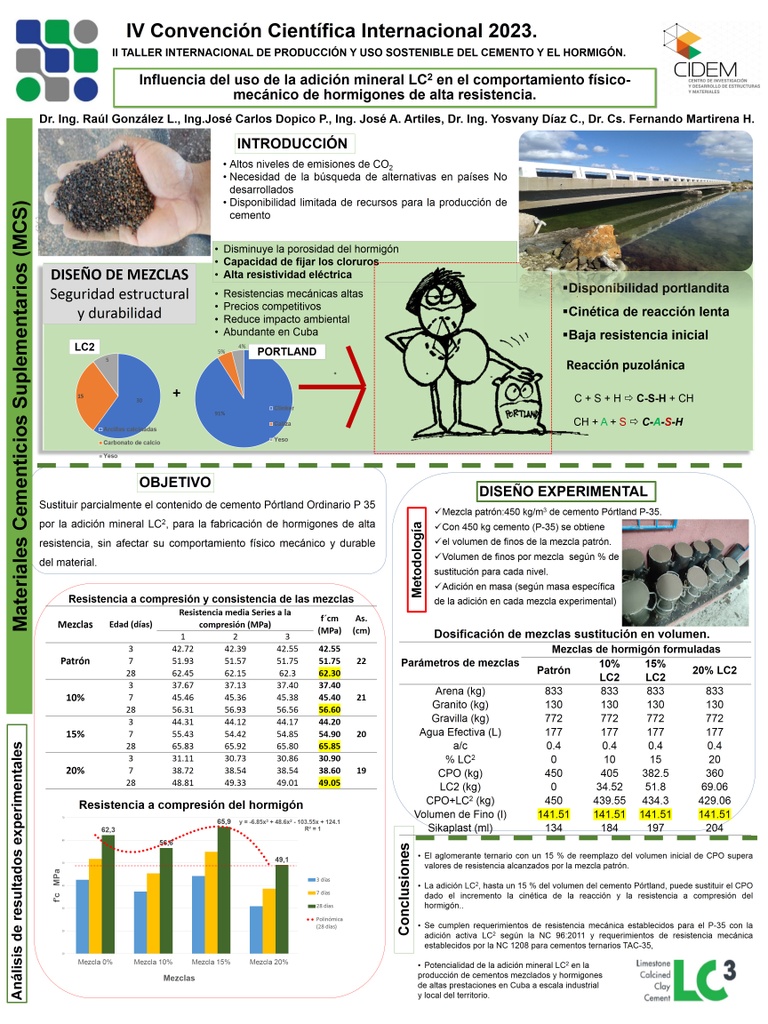 Influencia del uso de una adición mineral LC2 en el comportamiento físico-mecánico de hormigones de alta resistencia.