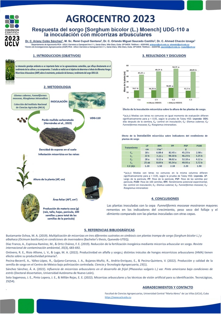 Response of sorghum [Sorghum bicolor (L.) Moench] UDG-110 to inoculation with arbuscular mycorrhizae