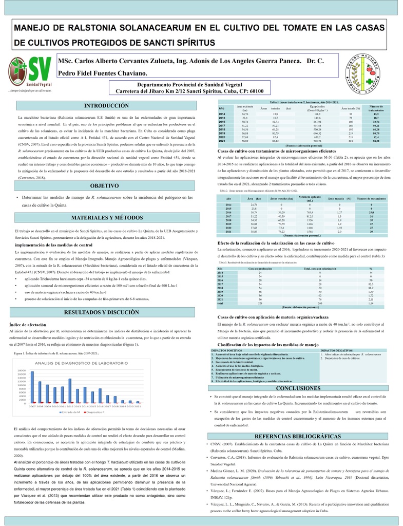 Management of Ralstonia solanacearum in tomato cultivation in the protected cultivation houses of Sancti Spíritus.