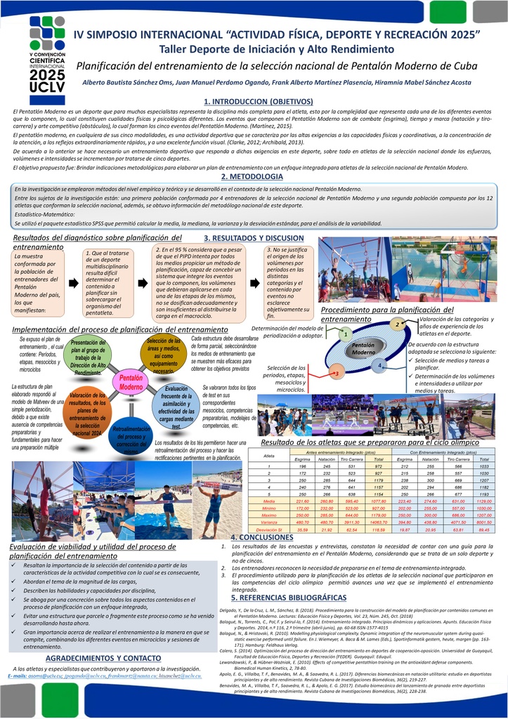 Training planning for the Cuban national Modern Pentaton team